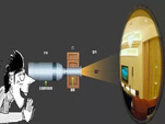利用“反猫眼”从门外看到室内，隐私无从保护。