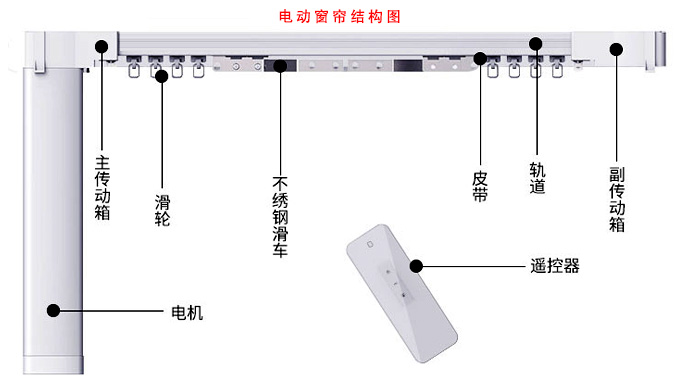 电动智能窗帘的组成