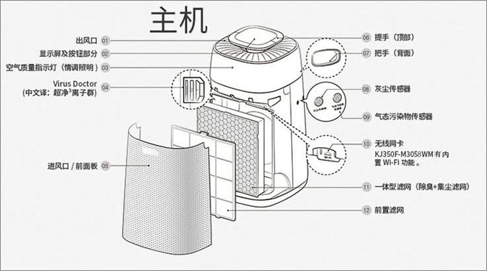 三星空气净化器主机结构图