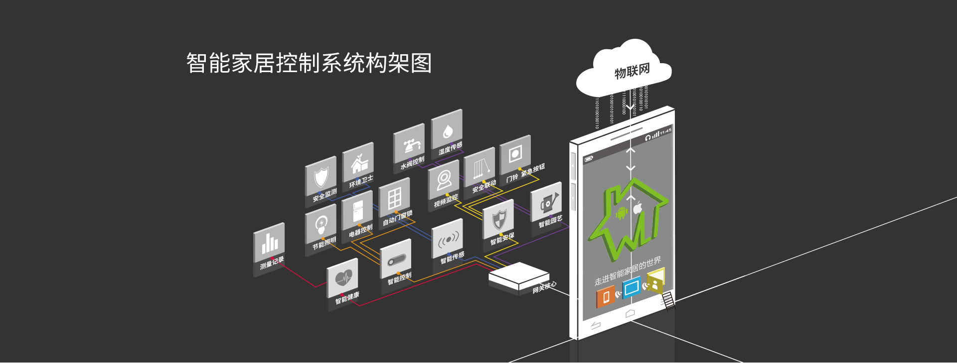 什么是智能家居？