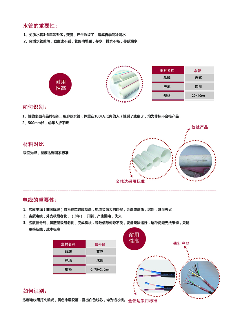 中央空调施工主材之四川 志辉水管