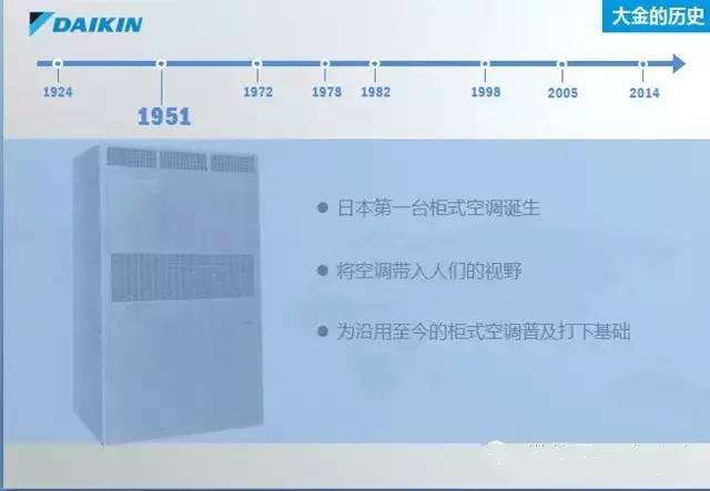 为啥大金空调世界第一，销量总遥遥领先？