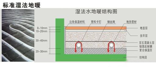 地暖安装方法