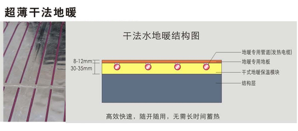 地暖安装方法