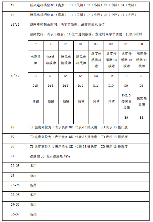 兰舍新风通过RS485协议对接智能家居