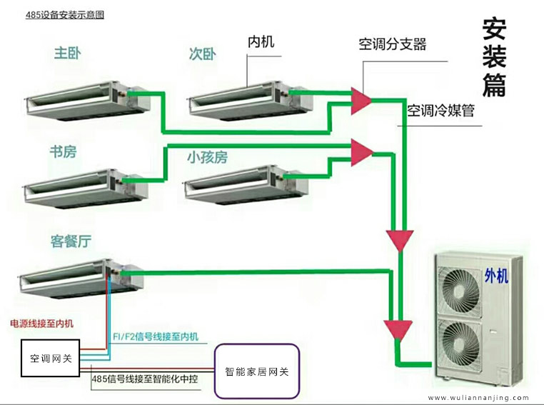 三菱电机中央空调远程智能控制