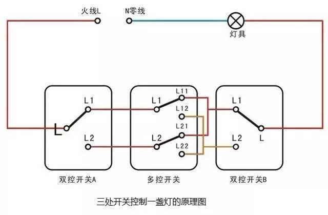 家庭装修的传统开关类型如何选择？