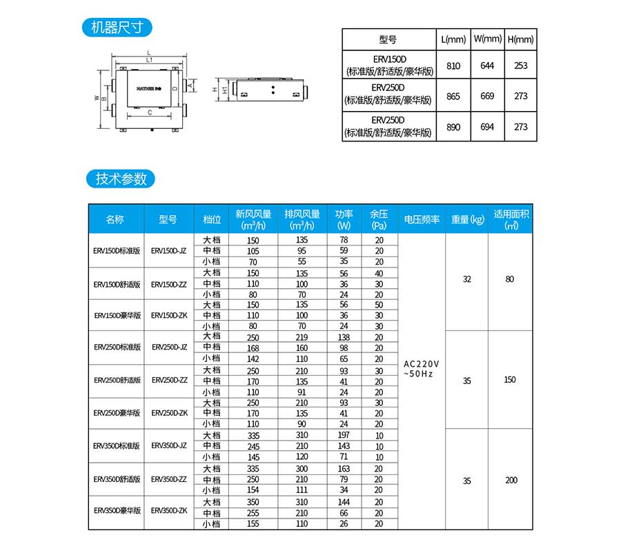 兰舍新品 舒致新风系列