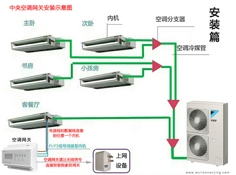 大金中央空调远程智能控制