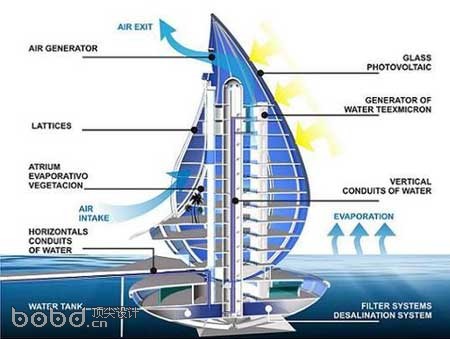 水滴度假村可折叠的房子 世界八大未来建筑(图)