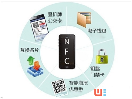 被低估的NFC:次世代智能穿戴的突围方向