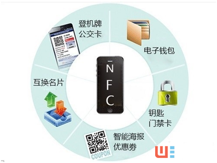 被低估的NFC：次世代智能穿戴的突围方向