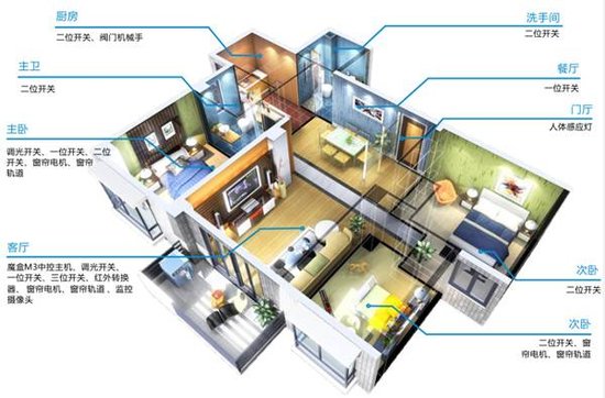 【家话】国内智能家居到底有多智能？