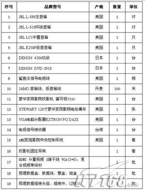 造价二十五万元别墅家庭影院组建实例