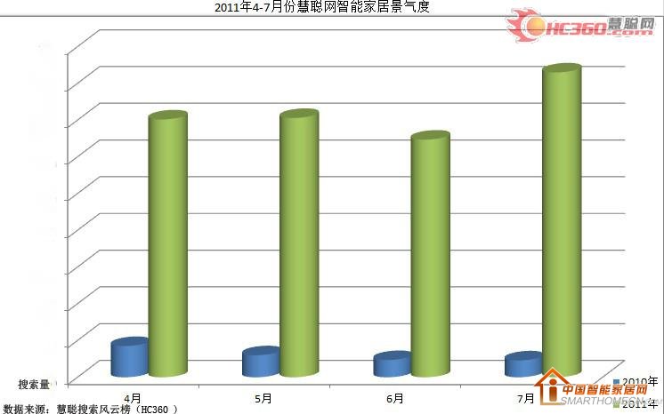 行业景气度