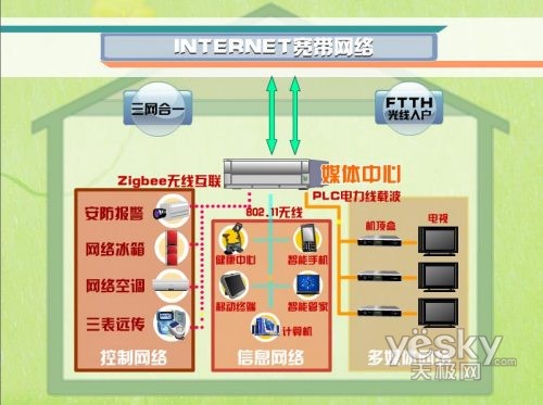 海信数字家庭