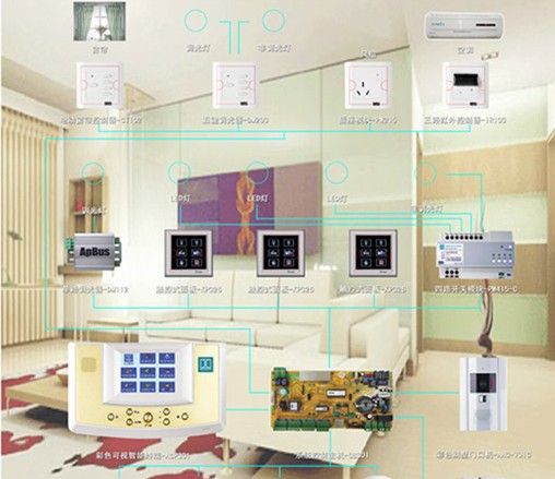 智能家居发展遭遇挫折 品牌建设引起关注