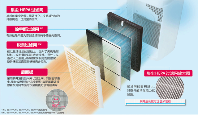 【一周电报】空气净化器国家标准终于有眉目了