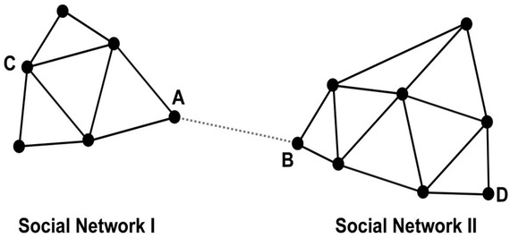 LinkedIn创始人:如何在职场上聪明地“搞关系”?