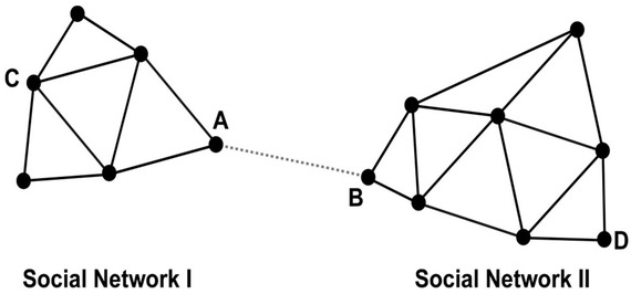 LinkedIn创始人：如何在职场上聪明地“搞关系”？