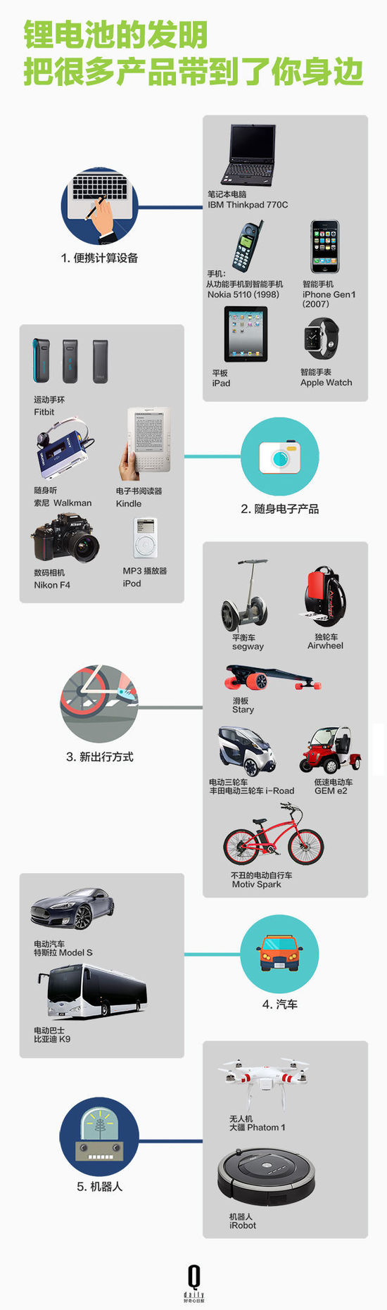 锂电池如何带领智能硬件厂商颠覆行业?