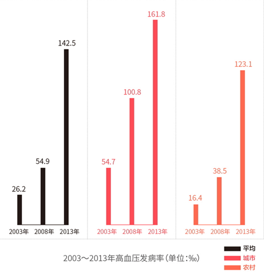 慢性病人群:可穿戴设备的刚需市场