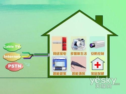 海信数字家庭