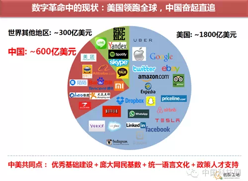 李开复演讲:未来5年将产生400亿台移动设备