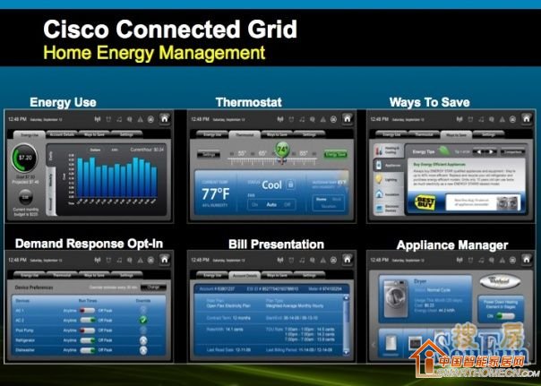 思科的HomeEnergy Controller