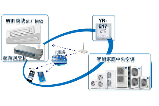 海尔中央空调也联网 老空调可换装模块升级