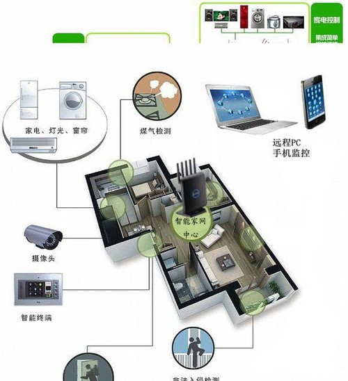 智能无线路由器  助力构建智能家网 