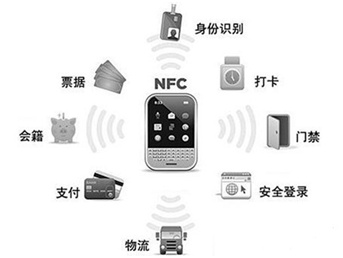 被低估的NFC:次世代智能穿戴的突围方向