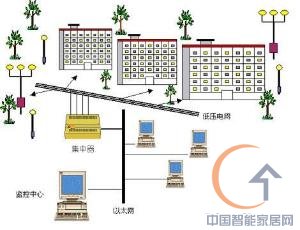 一种智能化小区图片