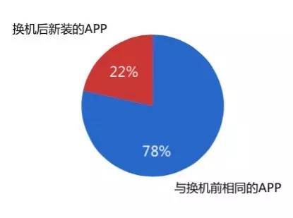 为什么行业巨头们开始“抱团取暖”?