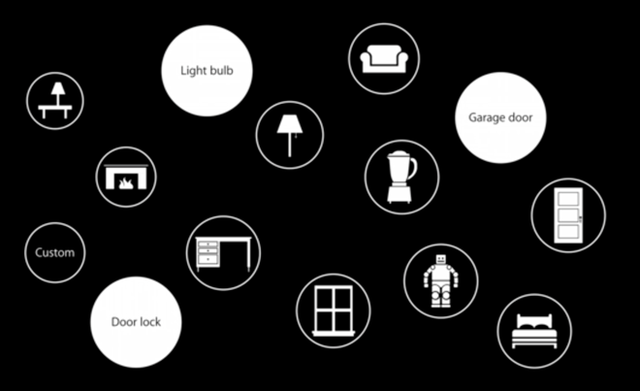 Siri在iOS 8当中获得智能家居设备控制功能