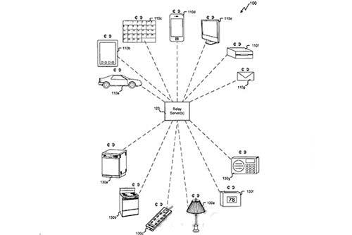 苹果新专利：iPhone/Mac可实现家庭自动化