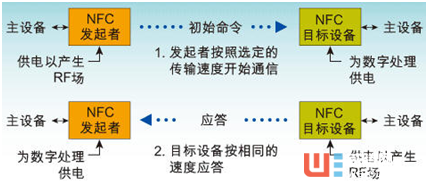 被低估的NFC:次世代智能穿戴的突围方向