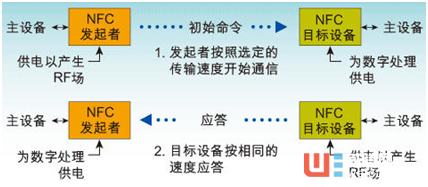 被低估的NFC：次世代智能穿戴的突围方向