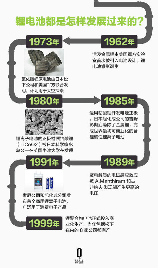 锂电池如何带领智能硬件厂商颠覆行业?