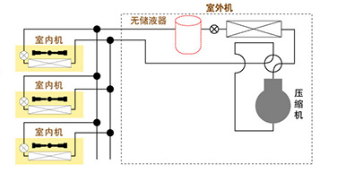 无储液器回路