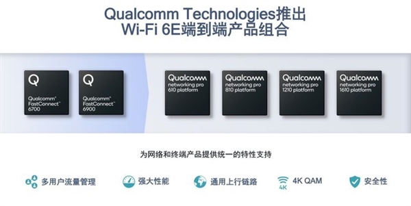 Wi-Fi 6大升级！2.4/5/6GHz三频开工