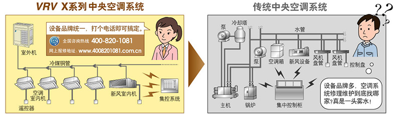 一体式售后服务