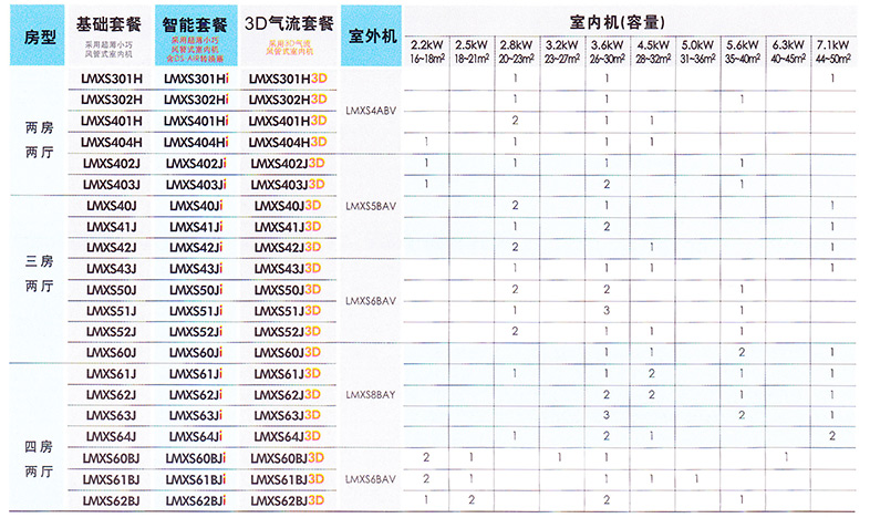 LMX系列空调的组合方式