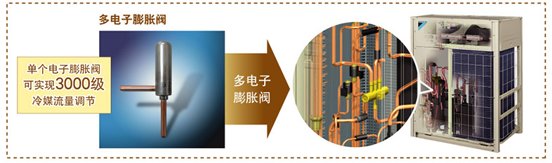 多电子膨胀阀技术