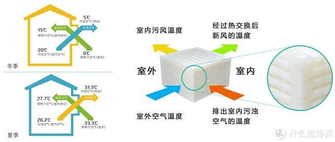 新风系统中热交换芯体的关键作用及价值——热量回收与湿度控制（森德康舒膜）