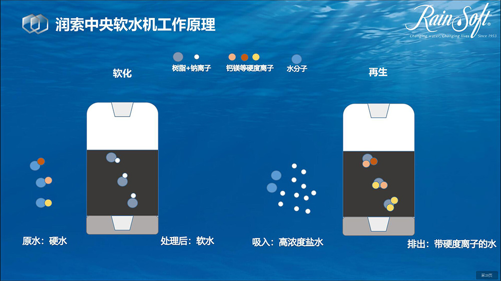 润索全屋软净水系列