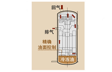 智能油面控制技术