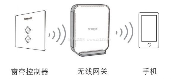 智能窗帘安装 