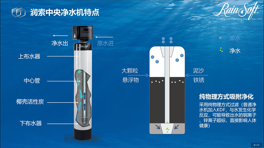 润索全屋软净水系列