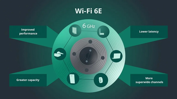 无线网络联盟：Wi-Fi 6E是二十年来最重大的一次升级